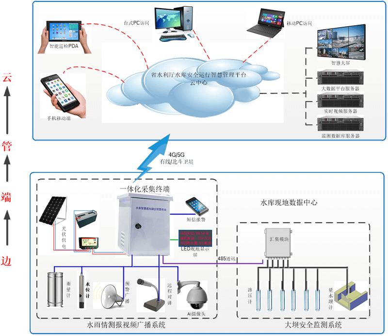 磁致伸缩传感器