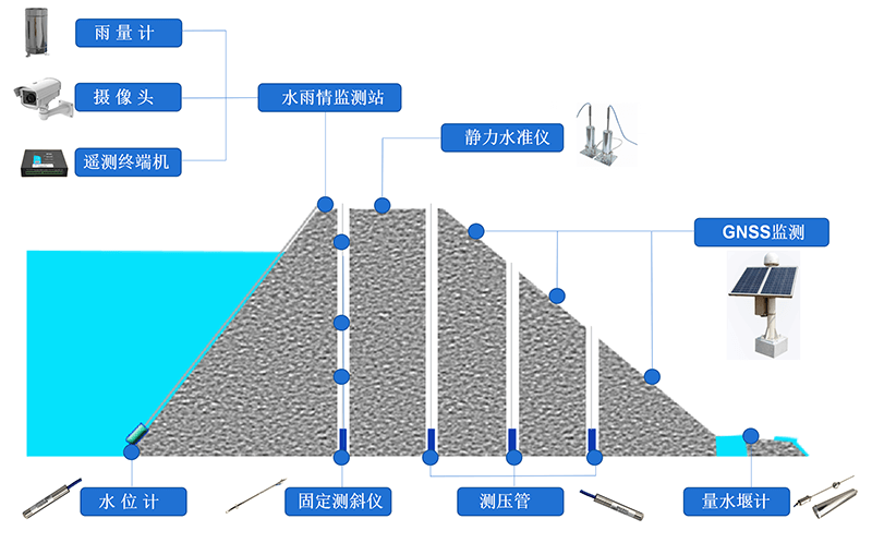 磁致伸缩传感器
