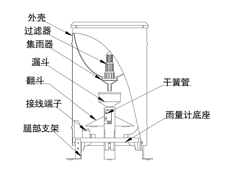 磁致伸缩传感器