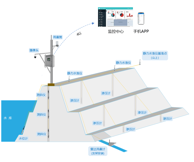 磁致伸缩传感器