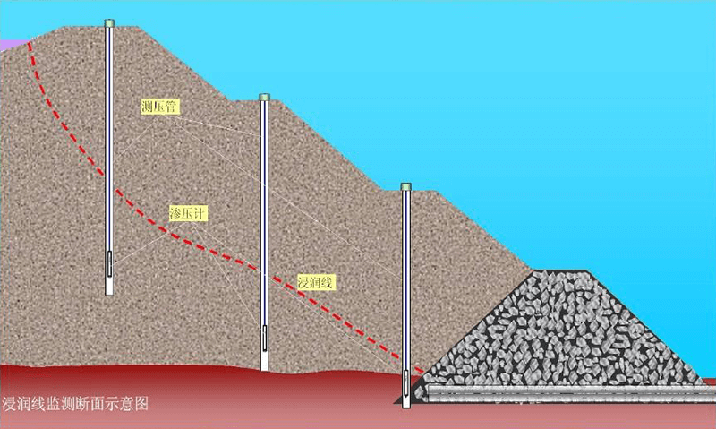磁致伸缩传感器