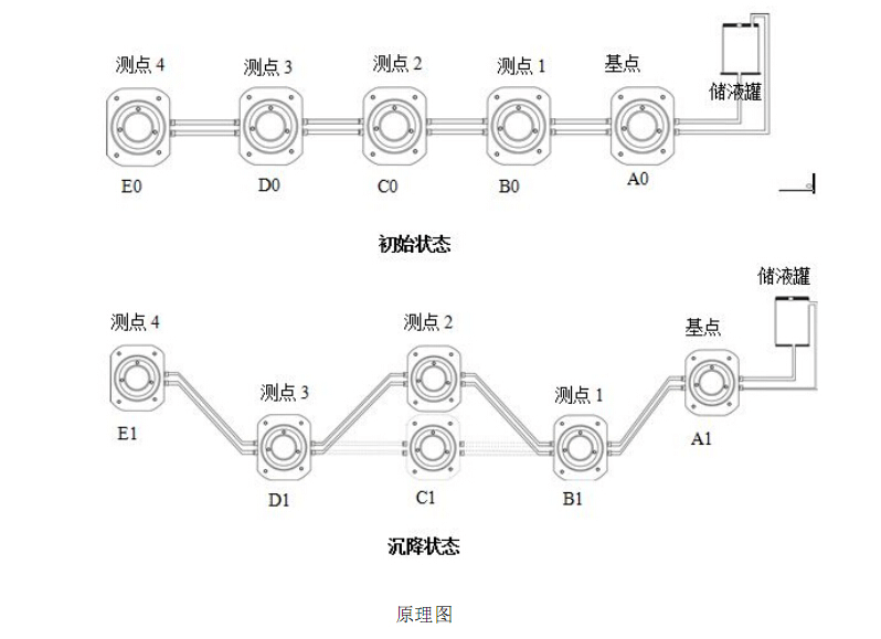 磁致伸缩传感器