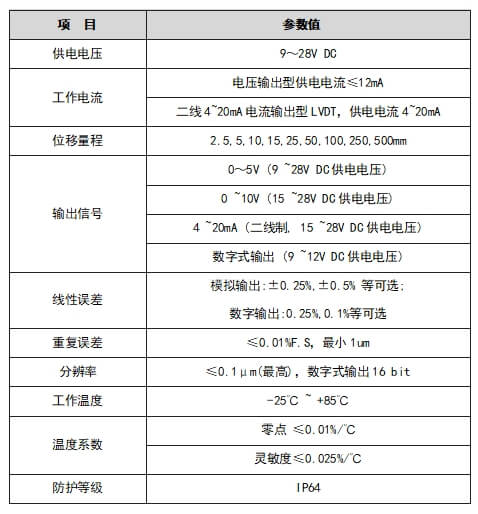 LVDT位移传感器