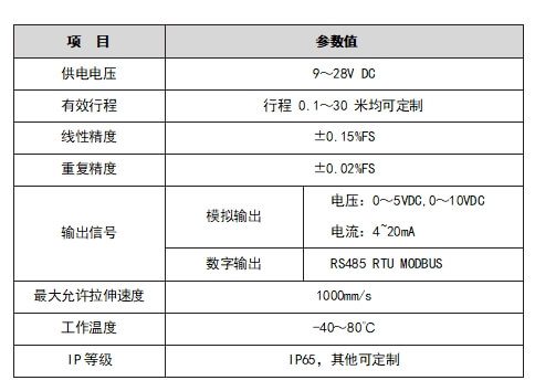 拉绳位移传感器