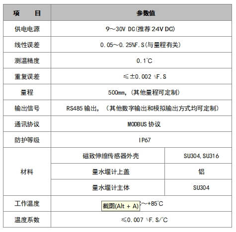 磁致式量水堰计