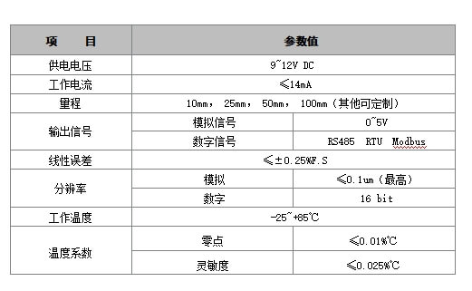 LVDT 裂缝计/位移计