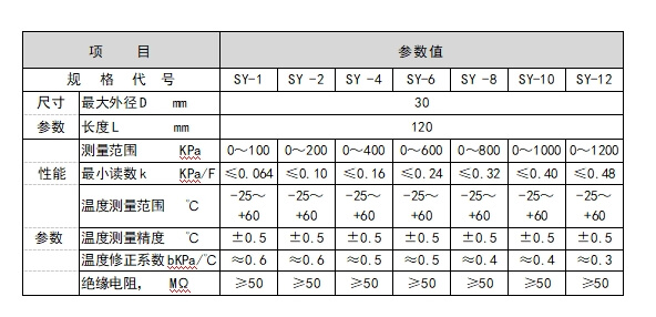 振弦式渗压计